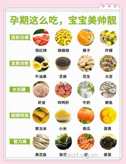 孕妇吃什么给胎儿补脑