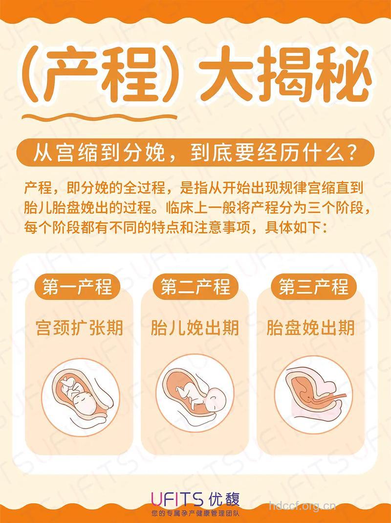 宫缩是不是要生了?真正的临产标志介绍
