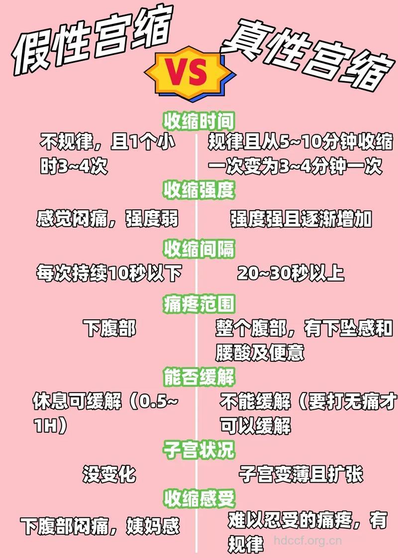 宫缩也分真假 孕期如何避免假性宫缩