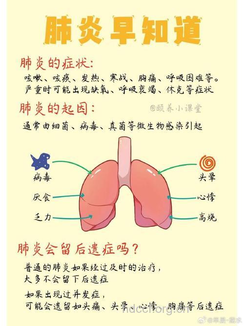 肺炎是常见的疾病吗