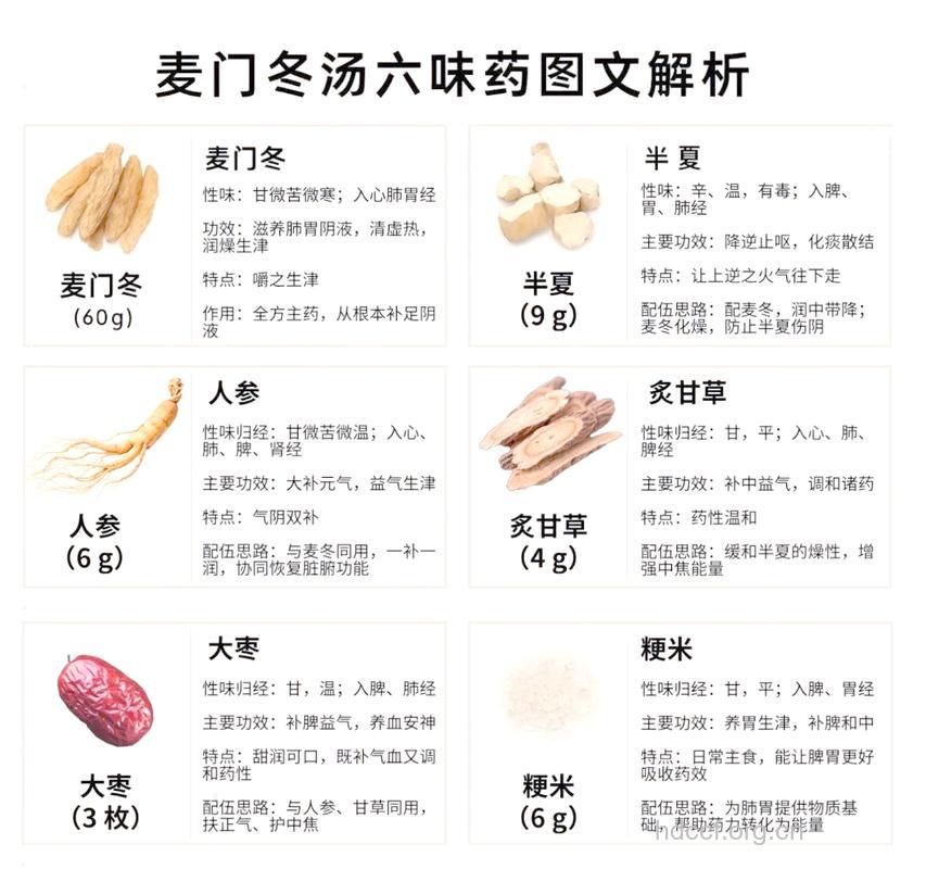 孕妇食谱大全之麦门冬粥