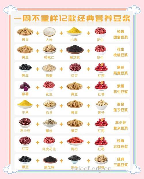 豆浆怎么喝最健康