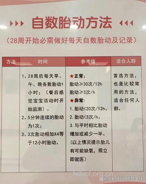 孕妇临产前胎动减少正常吗