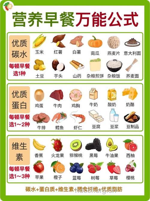 世上最佳的九种营养食物