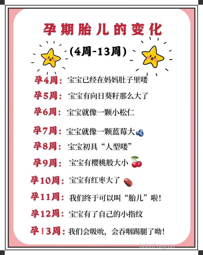 怀孕277天 怀孕40周孕妇注意事项