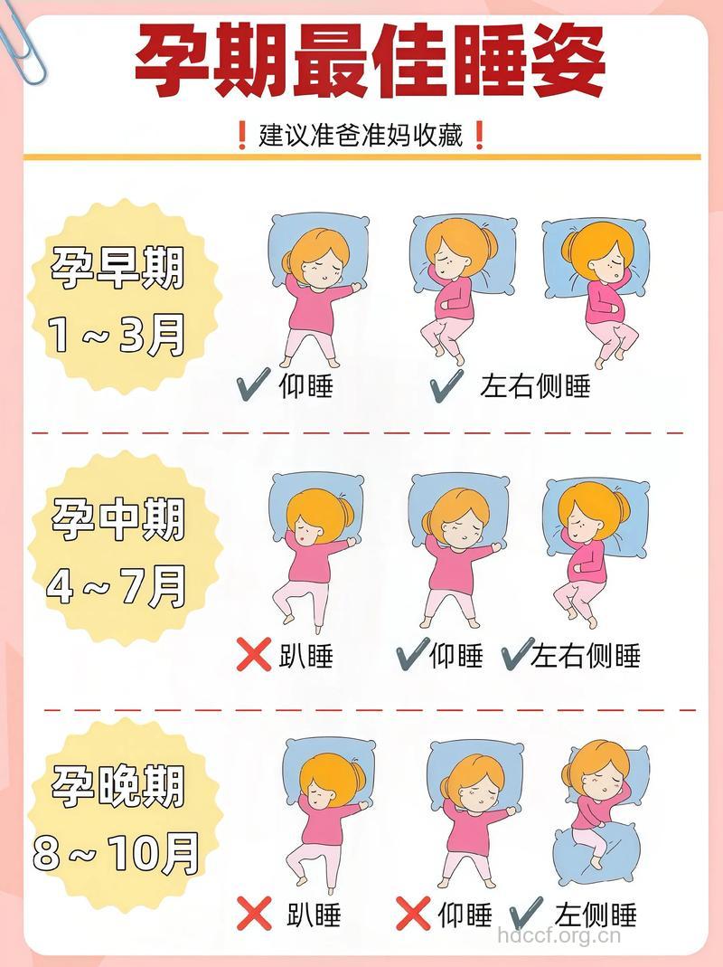 孕晚期睡觉 准妈妈应采取哪种睡姿