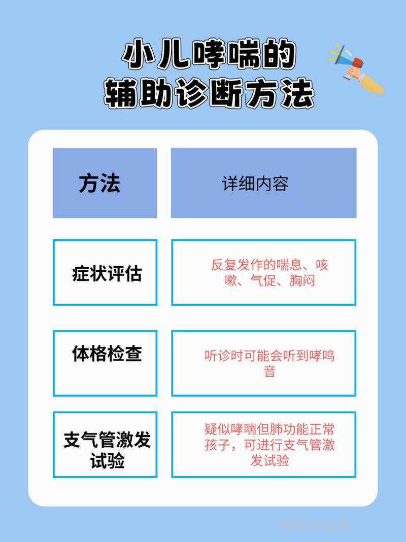 小儿哮喘有哪些确诊方法