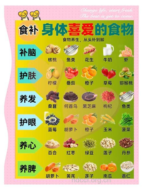 哪些食物吃了对人体有益