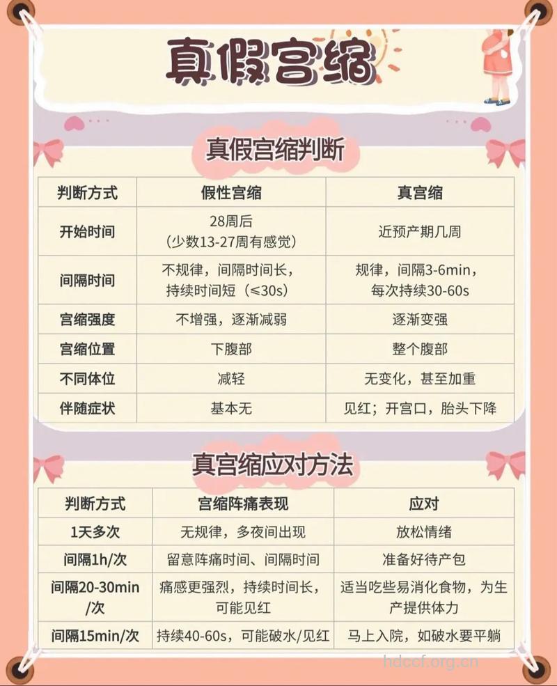 孕晚期肚子硬是怎么回事