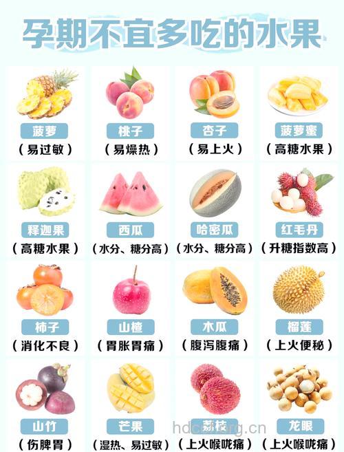 孕妇尽量少的的几种水果