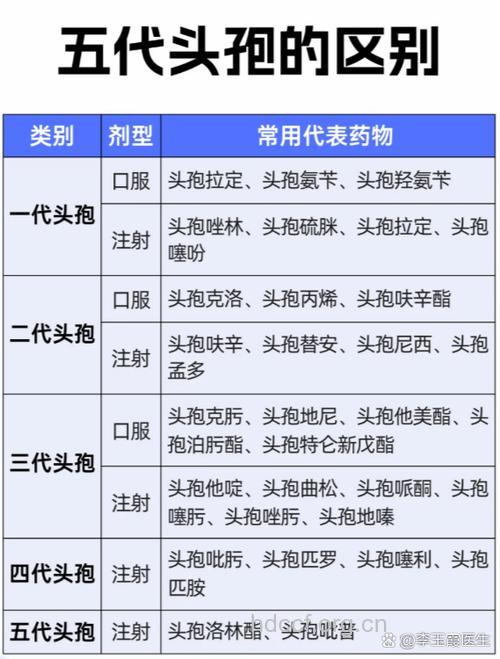 详解孕妇能吃头孢吗