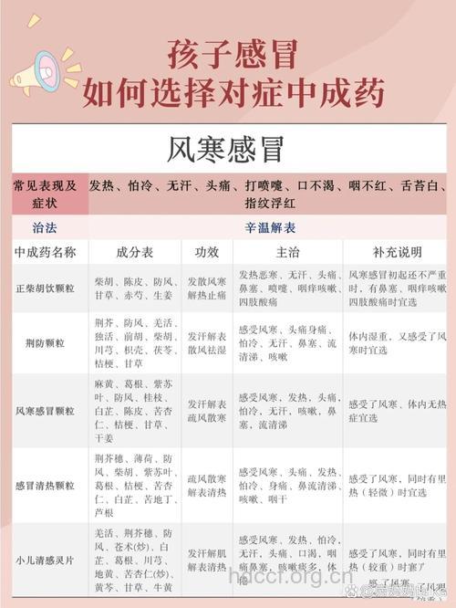 小儿感冒在怎么吃药
