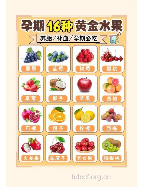 孕妇孕期可以吃哪些水果