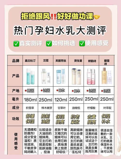 详解孕妇可以用爽肤水吗