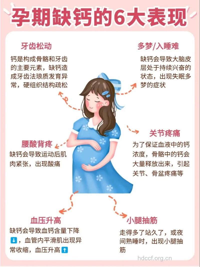 孕妇缺钙的症状有哪些