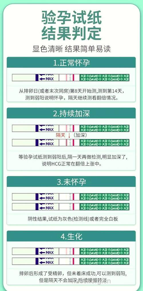 哪种早孕测试更靠谱 本文为你解答