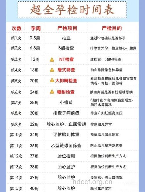 孕期检查必读 孕妇做糖筛要抽几次血