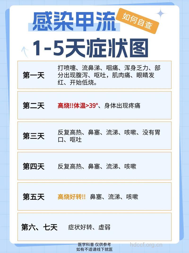 孕妇得甲流的症状有哪些