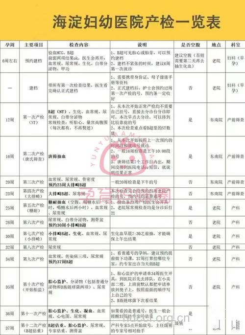 产检要做几次b超 一般是5次