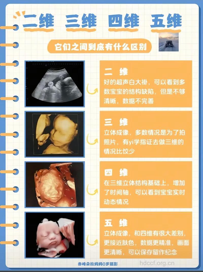 三维彩超和四维彩超有何区别 哪个效果好