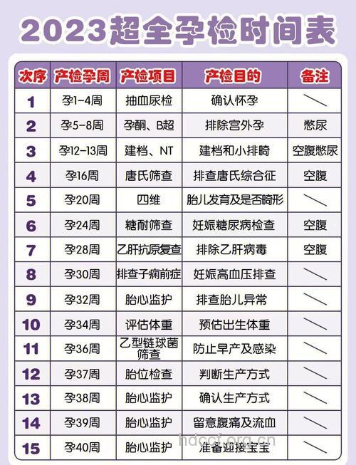 做这些产检能预测是否早产