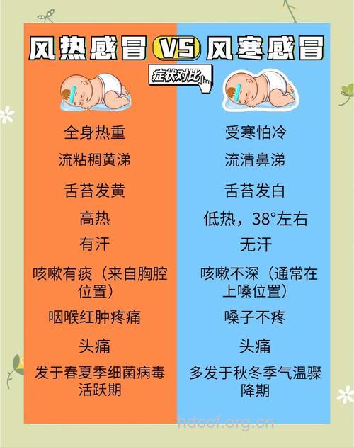 婴儿感冒 如何治疗才有效