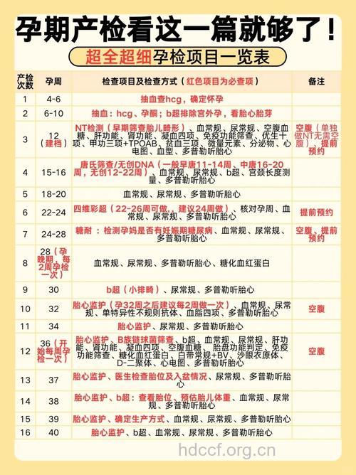 收藏起来！超详细的孕妇产检时间表