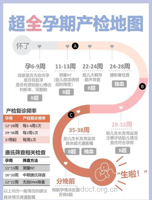 孕期产检 你想的不一定是对的