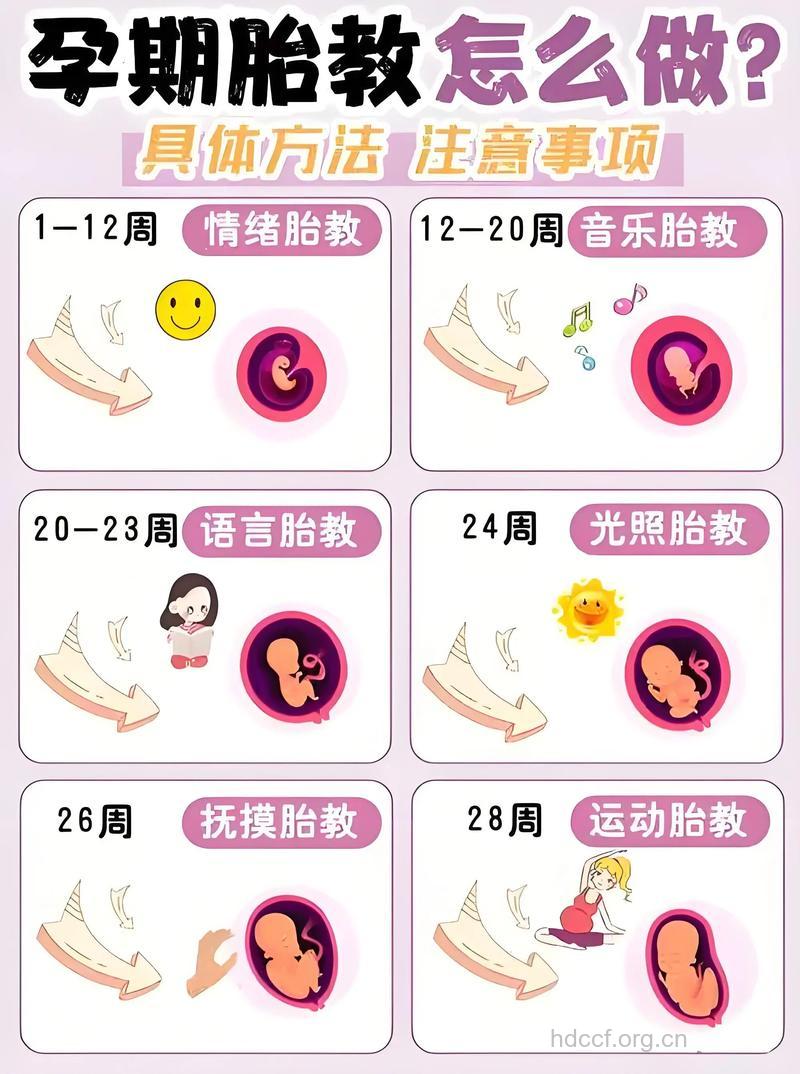 孕期音乐胎教怎么做 推荐4个方法