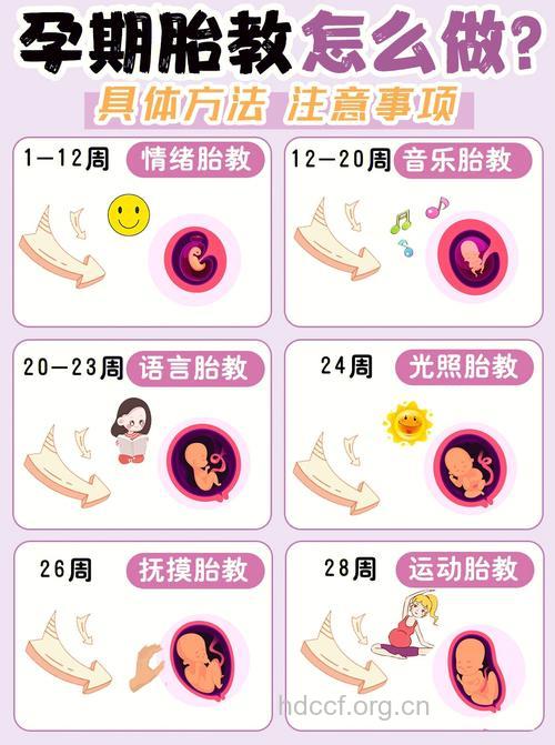 胎教音乐妈咪应该如何选