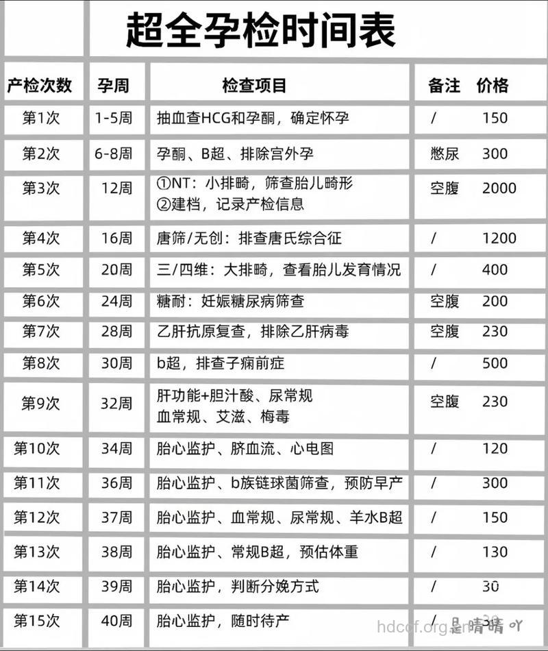 怀孕36周产检项目内容