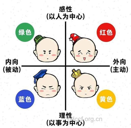 什么因素会影响宝宝的性格