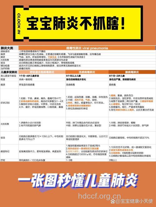 如何鉴别小儿肺炎