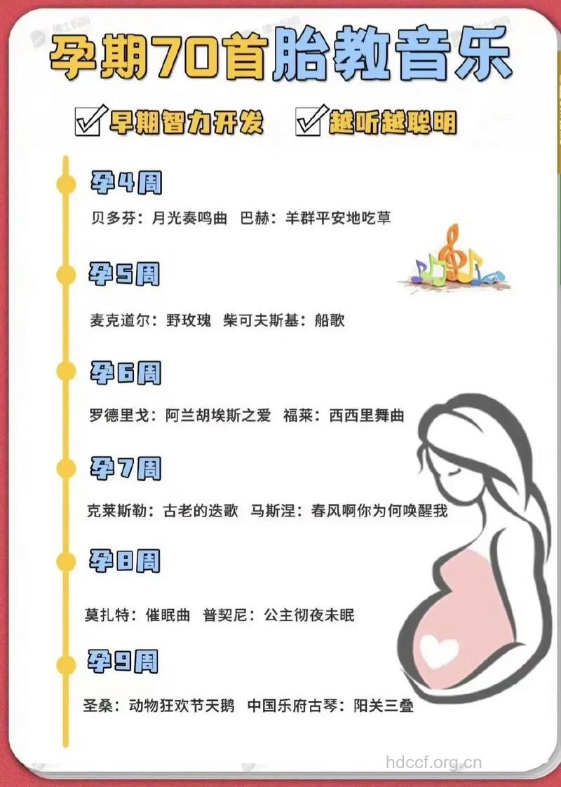 欣赏胎教音乐要注意什么