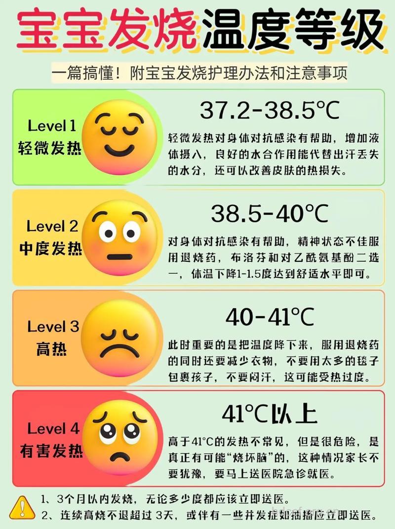 小儿发烧家长需要注意些什么