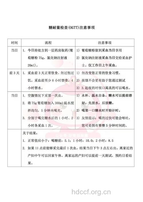 孕期b超检查时间表