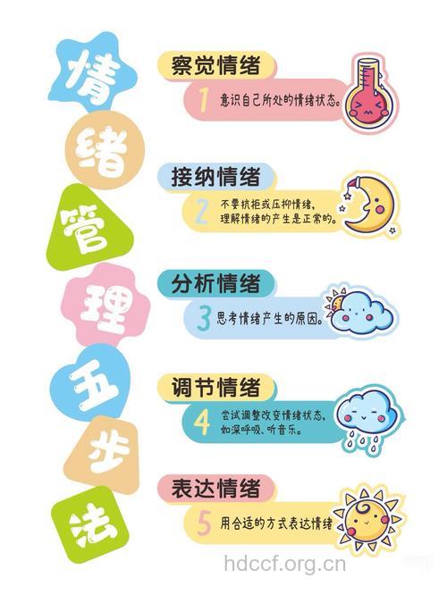 怎样做好情绪胎教
