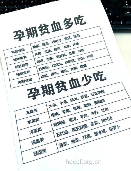 孕妇严重贫血怎么办？