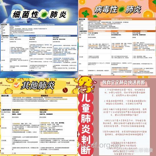 婴儿肺炎的分类有哪些