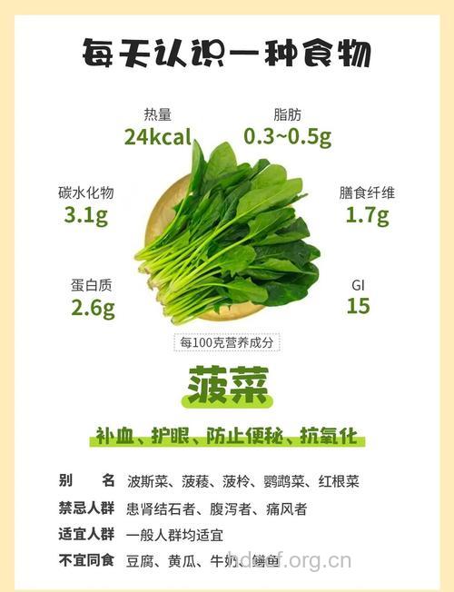 孕妇吃菠菜好不好?