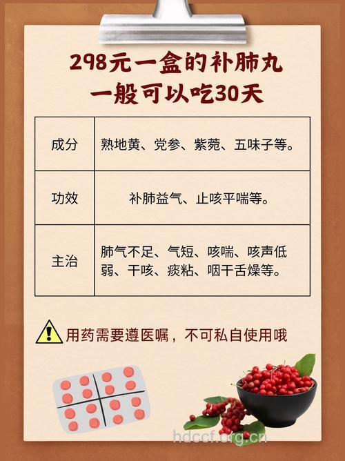 孕妇可以服用补肺丸吗