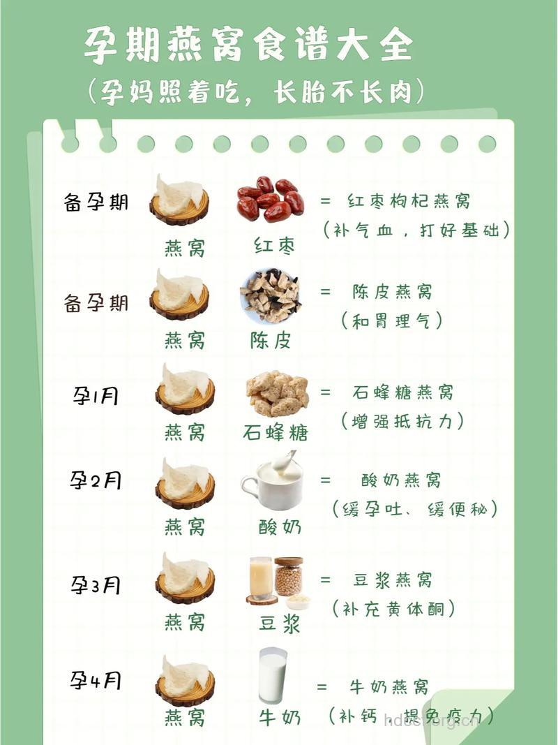 孕妇适合吃什么燕窝？