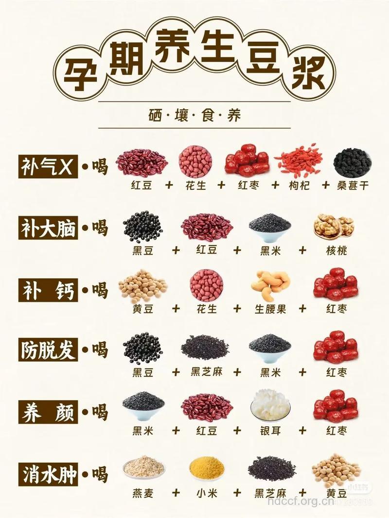 孕妇喝豆浆好吗？