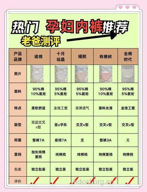 孕妇如何选购内裤？