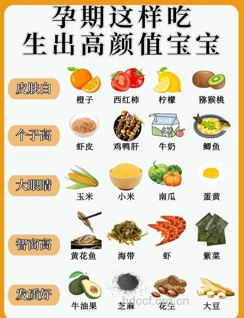 怀孕期吃什么生漂亮宝宝