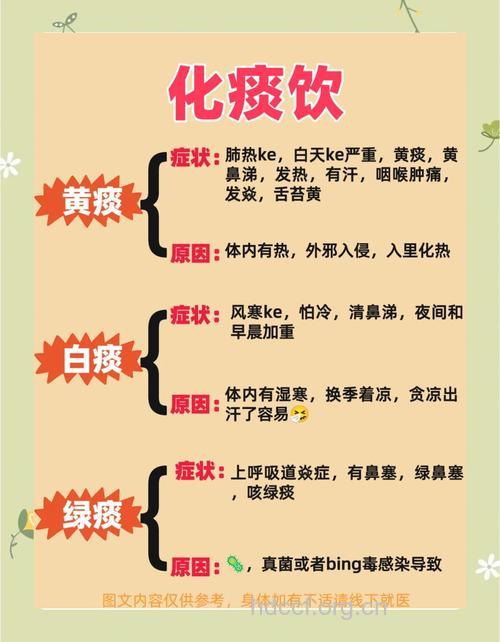 小儿内伤咳嗽痰多的原因