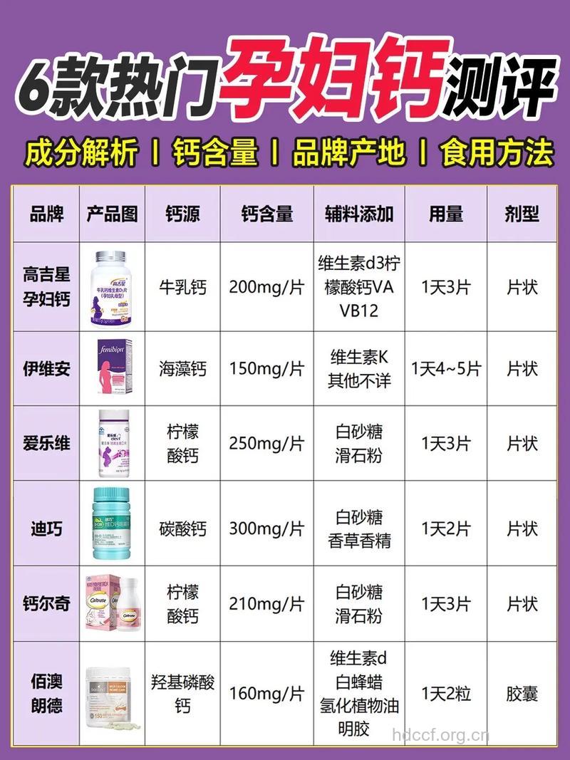 孕妇早期补钙好不好