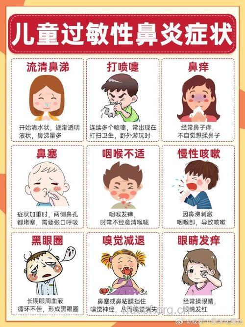 小儿过敏性鼻炎的原因及症状