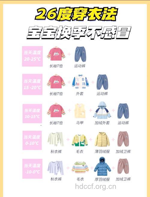 小儿秋冬季外出穿衣小秘笈