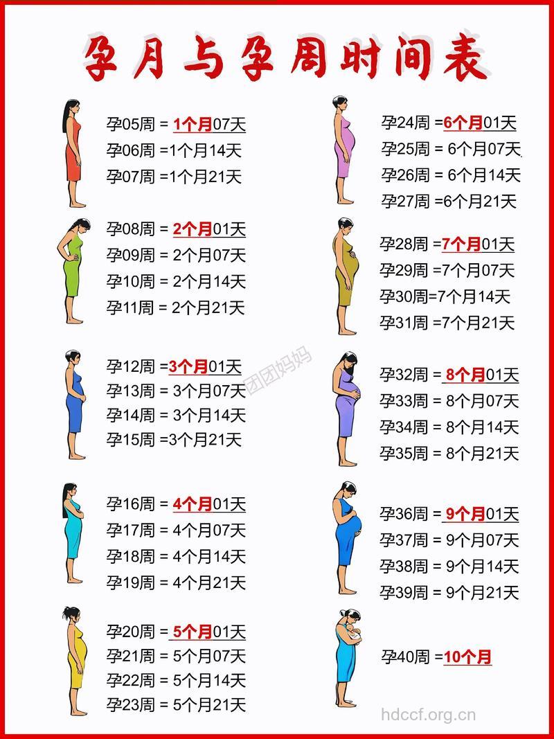 预产期为什么会提前 孕妈妈如何正确对待